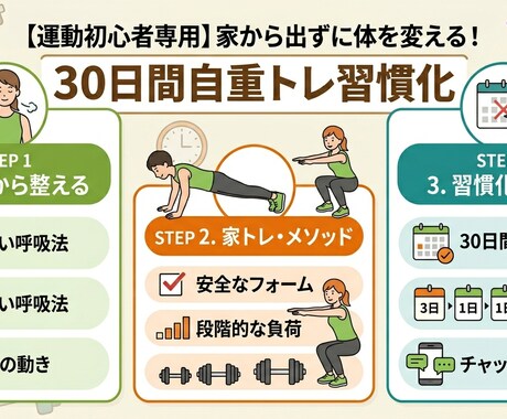 ウェイト無しのメニュー作ります 元プロアスリートがやっていたトレーニングを紹介 イメージ1