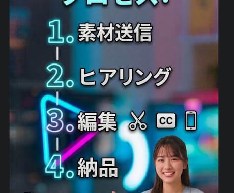 最後まで見られるショート動画編集しまます 【TikTok・YouTubeショート動画編集します】 イメージ2