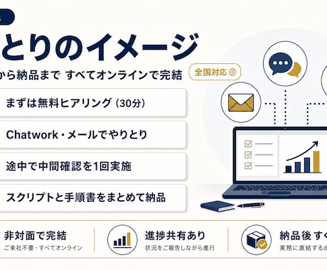 見積書作成を月50分→5分にAIで自動化します AI×Excelで月10件分の見積書作成を一気に自動化 イメージ2