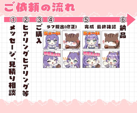 見やすく伝わるスタンプ・バッジ制作します LINE・YouTube・Twitch・配信など幅広く対応◎ イメージ2
