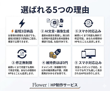 爆速HP制作｜AI活用・修正無制限行います 原稿丸投げOK・最短3日・維持費ほぼ0円 イメージ2