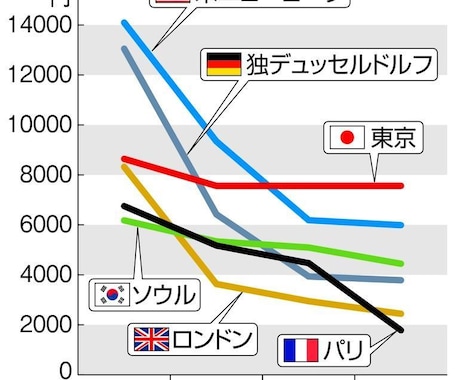 通信費、ダイエットコンサルします 固定回線（ネット）、携帯電話（スマホ、タブレット）を安く！ イメージ1