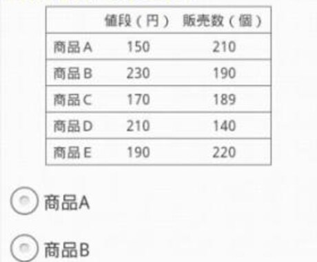 【就活】 イメージ1