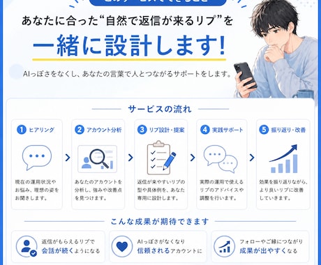 AIっぽくない自然なリプ文章、設計します AIっぽさを消した自然なリプへ、返信が来やすい会話を作ります イメージ2