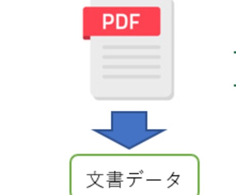 PDFファイルを文字に起こします 基本的に即日納品対応致します。 イメージ1