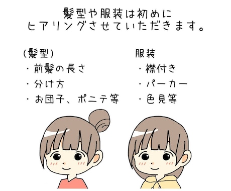 商用OK！シンプルなイラスト描きます SNSやブログ等でアイコンとしてお使いいただけます！ イメージ2