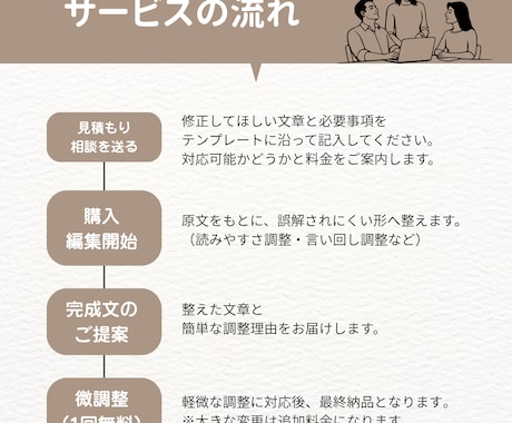 伝えたい意図を大切に文章を整えます 誤解されにくい伝わる文章に整えます イメージ2