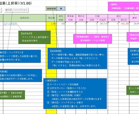 あなたのロジックで上昇銘柄のバックテストができます 。楽天RSSを使って、データ収集・分析作業の効率化に貢献♪ イメージ1