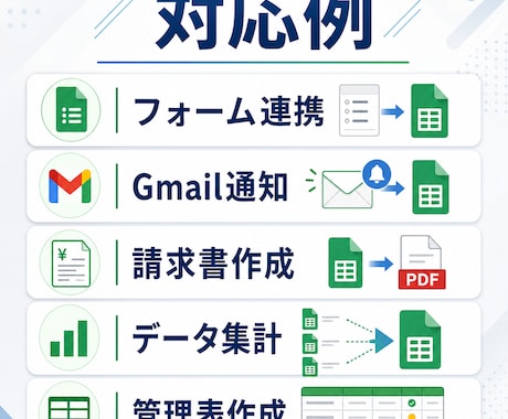 スプレッドシート/GASで事務作業を自動化します フォーム連携・集計・Gmail下書き対応 イメージ2