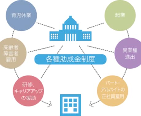 各種助成金のご相談を承ります 助成金の知らないアレコレを明確にご説明！ イメージ2