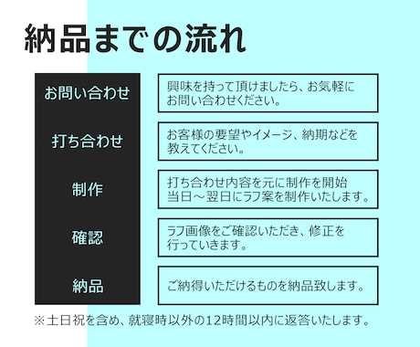 AIアイキャッチ画像を作成します 日本語崩れゼロで統一感UP画像を作成いたします。 イメージ2
