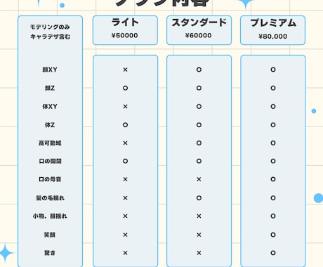 Live2Dコンテスト優秀賞受賞！モデリングします 高可動域！企業レベルモデリング！ イメージ2