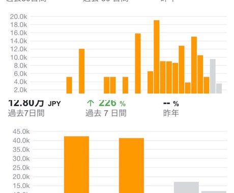 Amazon 効率の良い物販ビジネスを教えます 現在物販でやっている方でも初心者の方もおすすめです。 イメージ2