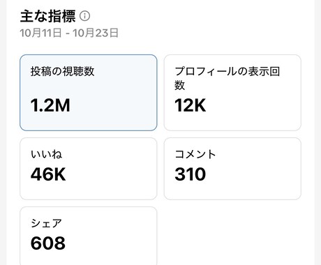 楽曲紹介 平均再生回数10万回超え垢で宣伝します 運用12日でフォロー約7500人の拡散力のあるアカウント！ イメージ1
