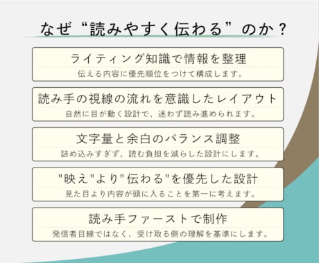 読みやすく伝わるインスタ投稿画像を作成します 情報整理はお任せください！見やすく伝わるインスタ投稿を作成 イメージ2
