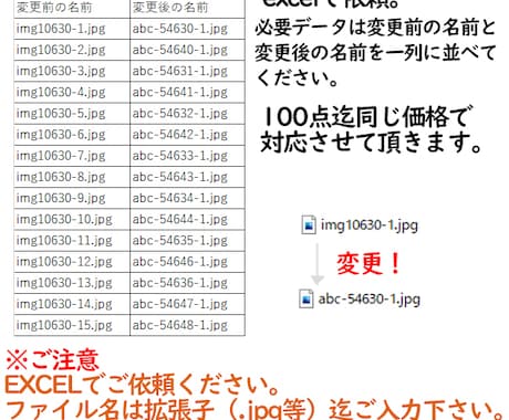 ファイル名、200点、名前変更代行します 面倒なファイル名変更代行します イメージ1
