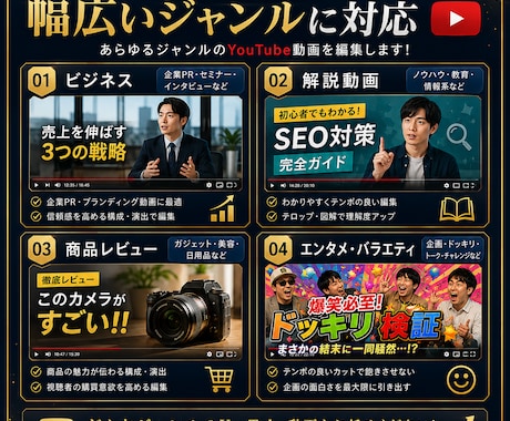 丸投げ対応_ YouTube動画を編集します ビジネス・解説・バラエティまで幅広く対応 イメージ2