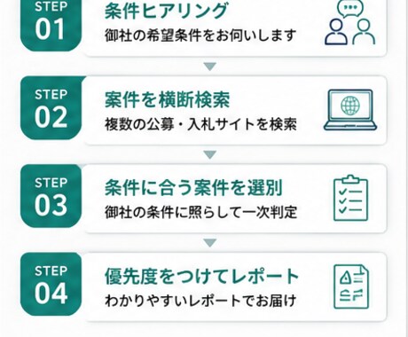 建設・設備会社向けに入札案件を探します 御社に合う入札・公募案件をAIで選別・整理 イメージ2