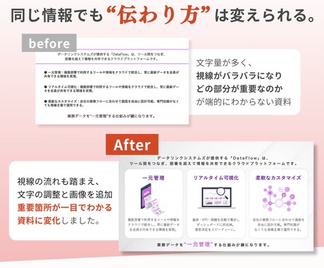 ビジネス資料を“伝わる”形へデザインします 現デザイナーが営業資料・会社案内・セミナー資料などに対応 イメージ2