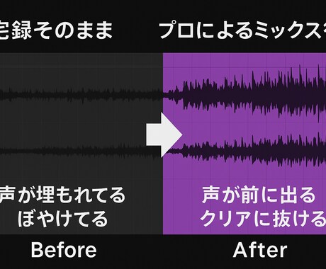 AI楽曲にも対応！楽曲のステムミックスを行います ＜アナログ機材を併用して音の質感を再調整＞ イメージ2