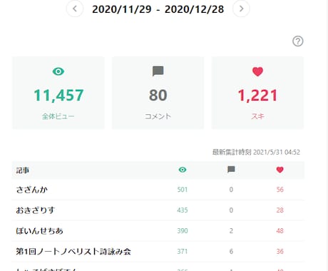 詩の作成承ります 現在NOTEで活動中。詩やネーミングもご相談ください。 イメージ1