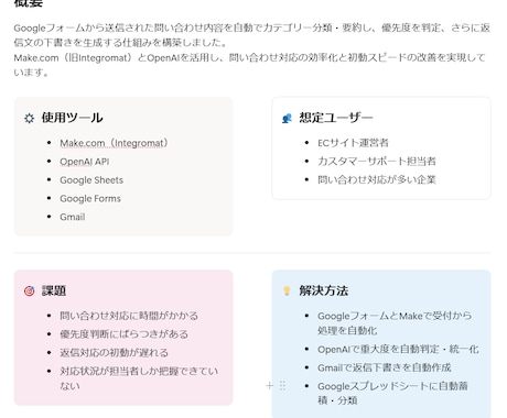 問合せの分類・返信下書きを自動化します AIが問合せ内容を分類・要約・返信下書きを自動作成 イメージ2