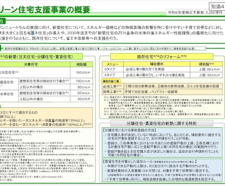住宅補助金160万／GX志向型住宅の仕様作成します 【プロ向け】コスパの良い補助金対応の断熱仕様・設備仕様作成 イメージ2