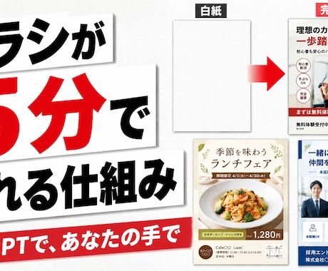 チラシ・POPが作れる仕組みお渡しします チラシ・POPが誰でも作れる時短の仕組みをお渡しします イメージ1