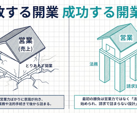訪問鍼灸マッサージ開業攻略資料を販売します 制度・請求・運用で詰まない、独立前に整える実務ロードマップ イメージ2