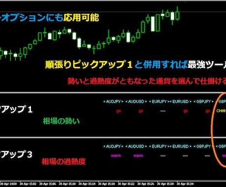 セットで主要11通貨を把握するインジケータ売ります 既に販売中の順張りピックアップ・インジケータ２本セットの販売 イメージ2