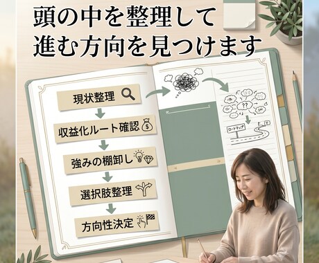発信迷子を卒業！副業の収益化ルートを整理します 占い＋強み診断｜全５回｜あなた専用オーダーメイドのコンサル イメージ2