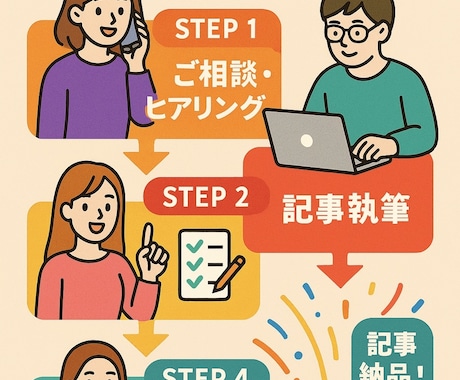 通過率UP！職務経歴書を即日作成します “通る書類”を最短1日で納品します イメージ2