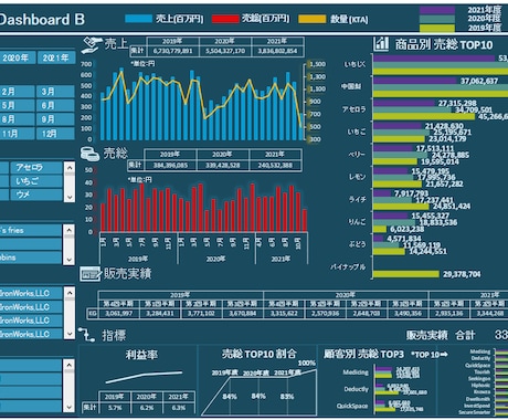 営業資料の見える化<ダッシュボード>をつくります Excelダッシュボードで情報を一覧で可視化し分析が可能 イメージ2