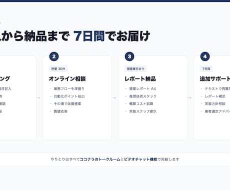 AI×LINE業務効率化を30分で診断します 経理・業務自動化の悩みをAI実装視点で30分診断 イメージ2