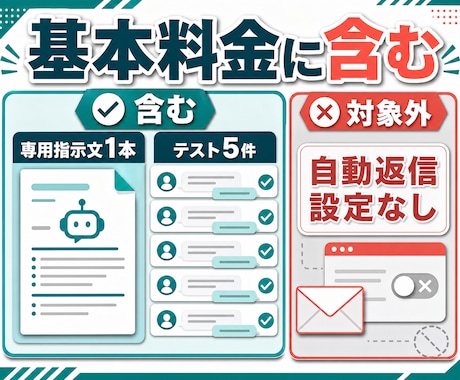 問い合わせ返信専用AIの指示文を作ります 自社の口調・確認事項・禁止表現を専用指示文に固定 イメージ2