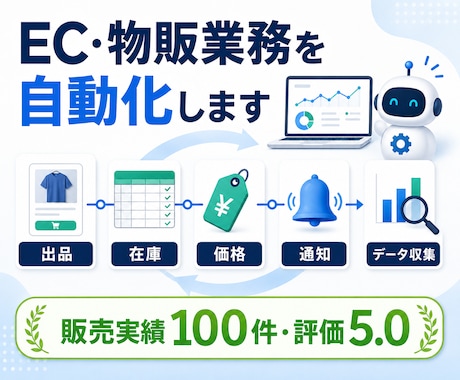 ネットショップ運営全般の自動化をお手伝いします イメージ1