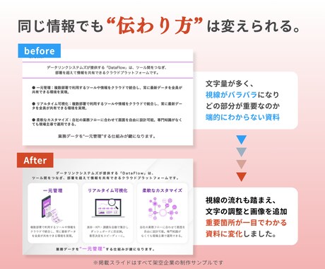 文字だらけの資料をひと目で伝わる形にします 2年弱で1000ページ超｜BtoB24社の継続率は約3分の2 イメージ2