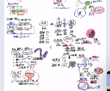 公務員試験の自然科学を一緒に勉強できます 理系科目が苦手な方、新規スタート、基礎固めの方にオススメ！ イメージ2