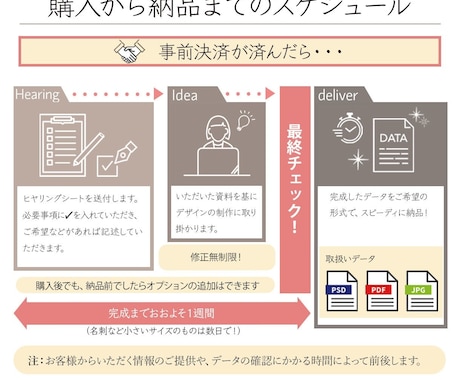 シンプルなのにわかりやすい地図作成します 住所のみ丸投げでOK！お好みのデザインで！ イメージ2