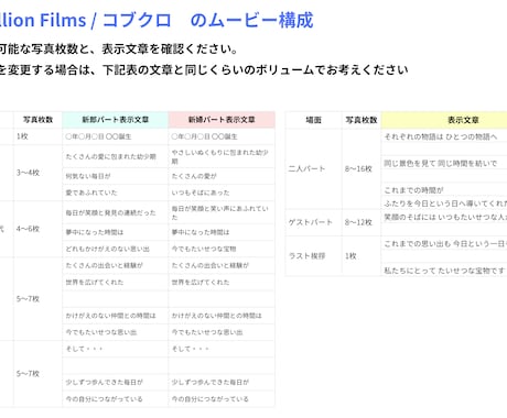 思い出を物語にするプロフィールムービー作ります 最大84枚！写真を選ぶだけで、コメント作成の負担はありません イメージ2