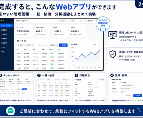 オーダーメイドSaaS｜Webアプリ開発、承ります 管理画面・業務システムを要件整理から一貫対応 イメージ2