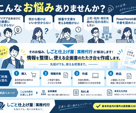 企画書・提案書の構成とたたき台を作成します メモや箇条書きから、伝わる順番と文章まで整えます イメージ2