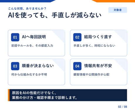 SNS運用のAI活用を診断・設計します 面談なし｜調査・企画・分析の手戻り箇所と改善手順を可視化 イメージ2