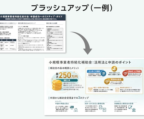 シンプルに伝わり響くパワーポイント資料を作成します 手書きメモOK！構造をシンプルに整頓し「伝わる資料」を構築 イメージ2