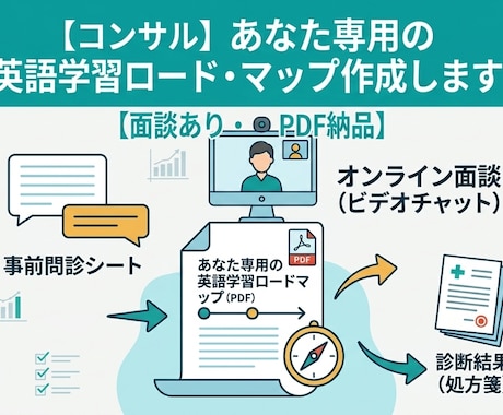 個別コンサル！あなたの英語学習ロードマップ作ります あなたに必要な学習手順（戦略）は何かをお伝えします イメージ1