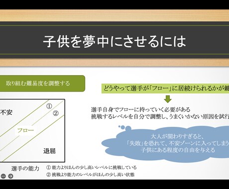 オンライン通話でサッカーの悩み解決します お子様、保護者の方の悩みを、専門的な知識を基に解決します！ イメージ2