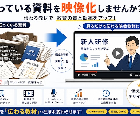 眠っている社内資料を伝わる資料・動画へ変換します イメージ1