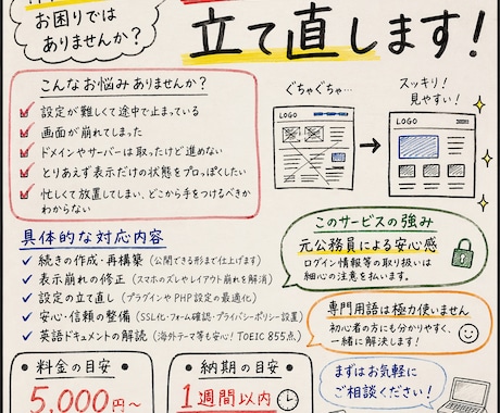 作りかけWordPressブログ、続きから完成ます 設定の挫折をサポート！止まったサイトを今すぐ再始動。 イメージ1