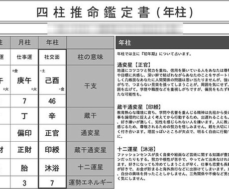 四柱推命 お試し価格！驚愕ボリュームで全て占います 四柱推命講師が鑑定する驚愕内容を【今だけ】価格で！ イメージ2