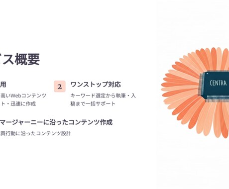 結果が伴う「Webコンテンツ」を作成します 広告と共にWebメディアを成長させませんか？ イメージ2